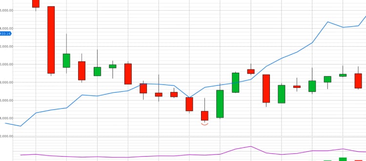 Banderines y banderas trading: ¿Qué son exactamente?