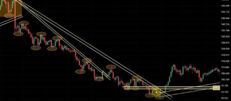 Qué son los triángulos descendentes en trading